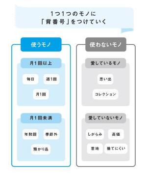 捨てない片づけ_3